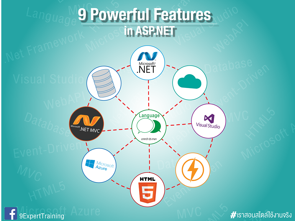 9 Powerful features in asp.net